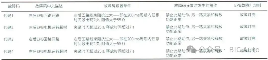 汽车EPB电子驻车制动系统介绍w10.jpg