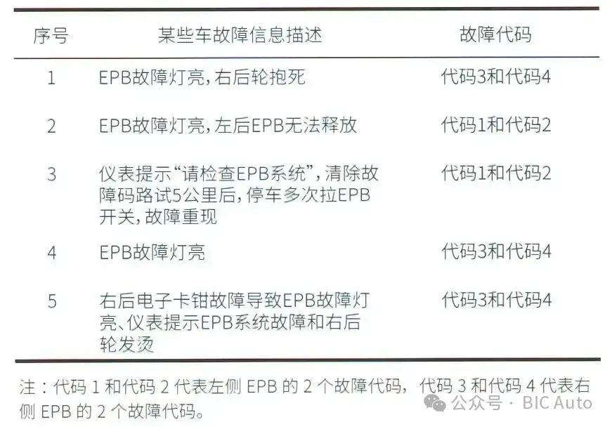 汽车EPB电子驻车制动系统介绍w9.jpg