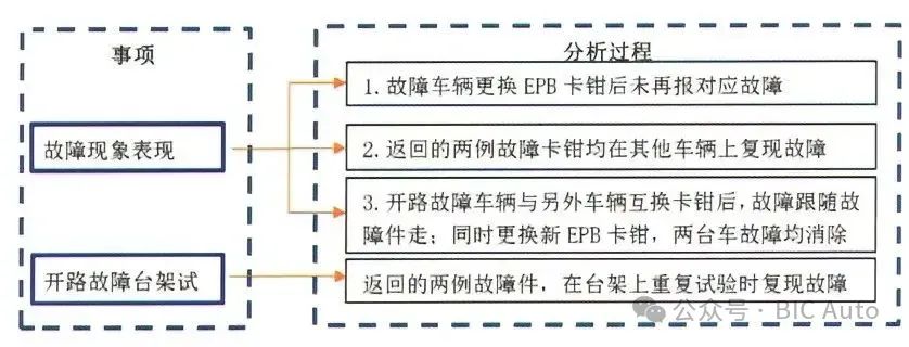 汽车EPB电子驻车制动系统介绍w11.jpg