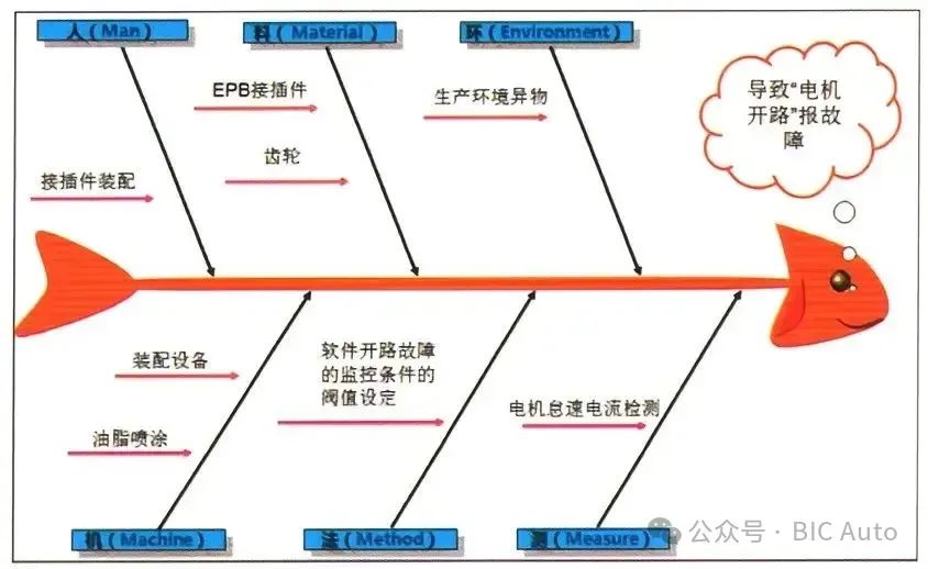 汽车EPB电子驻车制动系统介绍w12.jpg