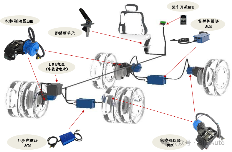 商用车EMB及全线控制动系统介绍w2.jpg
