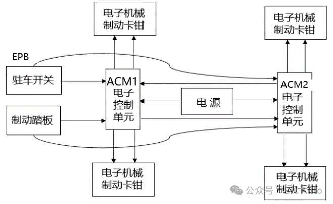 商用车EMB及全线控制动系统介绍w3.jpg