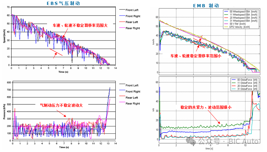 商用车EMB及全线控制动系统介绍w5.jpg
