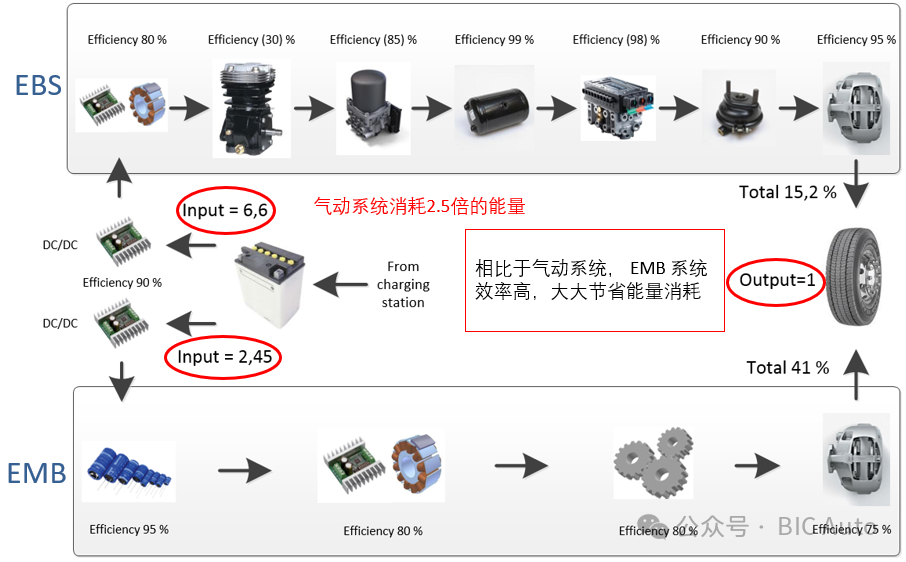 商用车EMB及全线控制动系统介绍w6.jpg