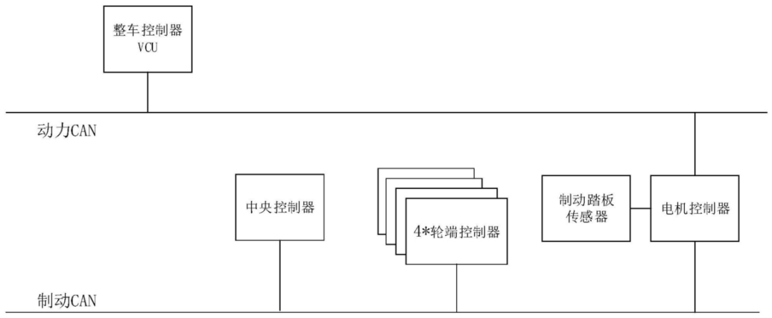 华为电子机械制动（EMB）技术解析w12.jpg