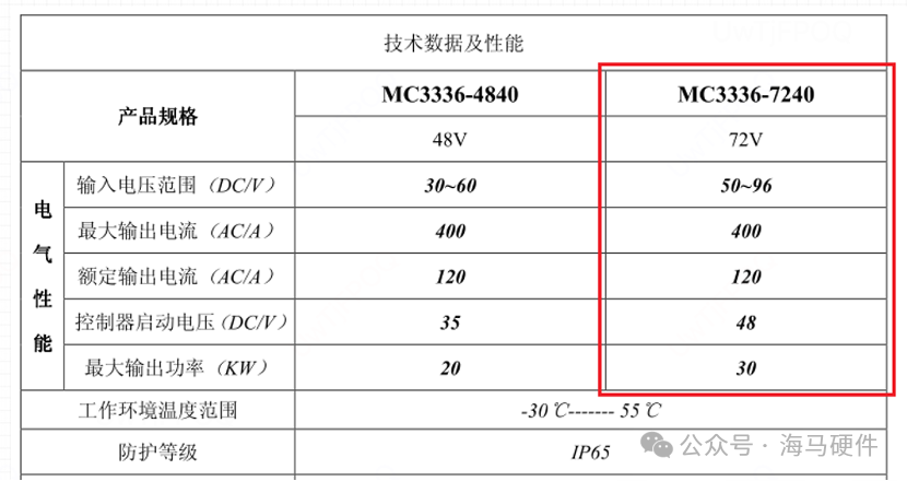五菱宏光EV英搏尔电机控制器拆解分析w9.jpg