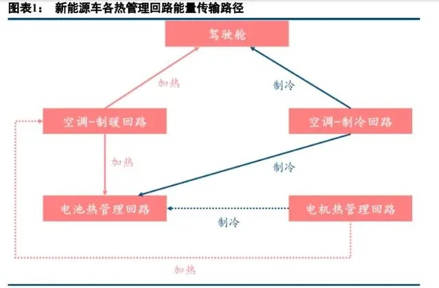 特斯拉热管理系统技术分析w1.jpg