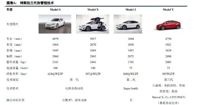 特斯拉热管理系统技术分析w2.jpg