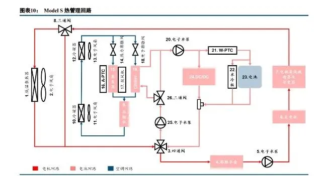 特斯拉热管理系统技术分析w3.jpg