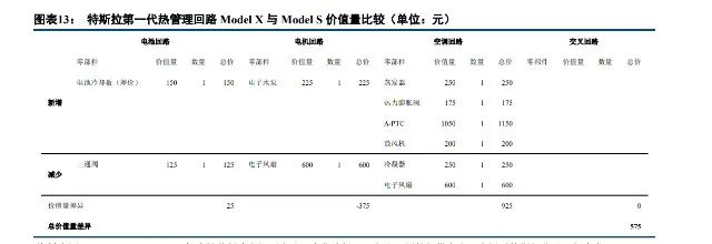 特斯拉热管理系统技术分析w4.jpg