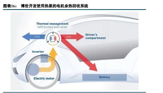 特斯拉热管理系统技术分析w5.jpg