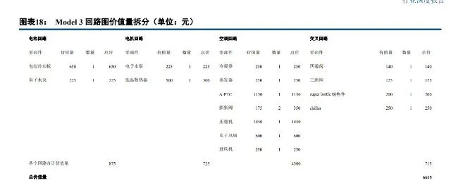 特斯拉热管理系统技术分析w6.jpg