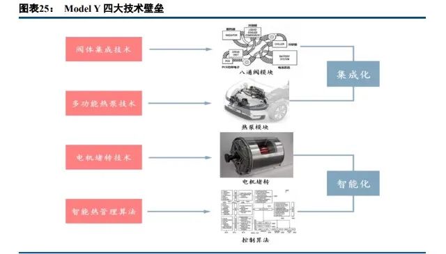 特斯拉热管理系统技术分析w7.jpg