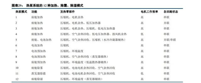 特斯拉热管理系统技术分析w8.jpg