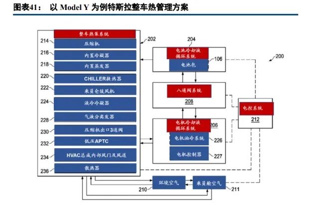 特斯拉热管理系统技术分析w11.jpg