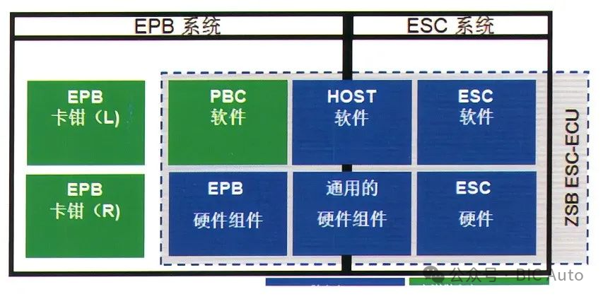 EPB的系统、基本结构、功能介绍w2.jpg