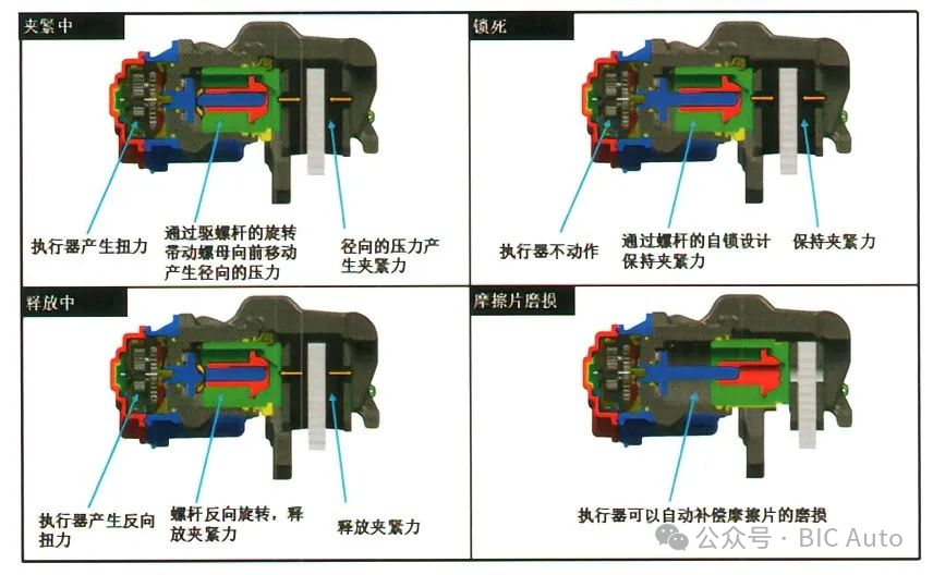 EPB的系统、基本结构、功能介绍w4.jpg