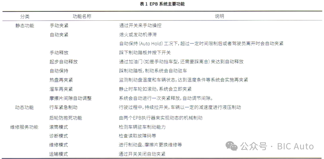 EPB的系统、基本结构、功能介绍w5.jpg