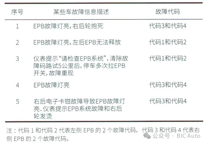 EPB的系统、基本结构、功能介绍w7.jpg