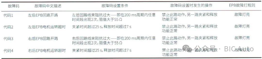EPB的系统、基本结构、功能介绍w8.jpg