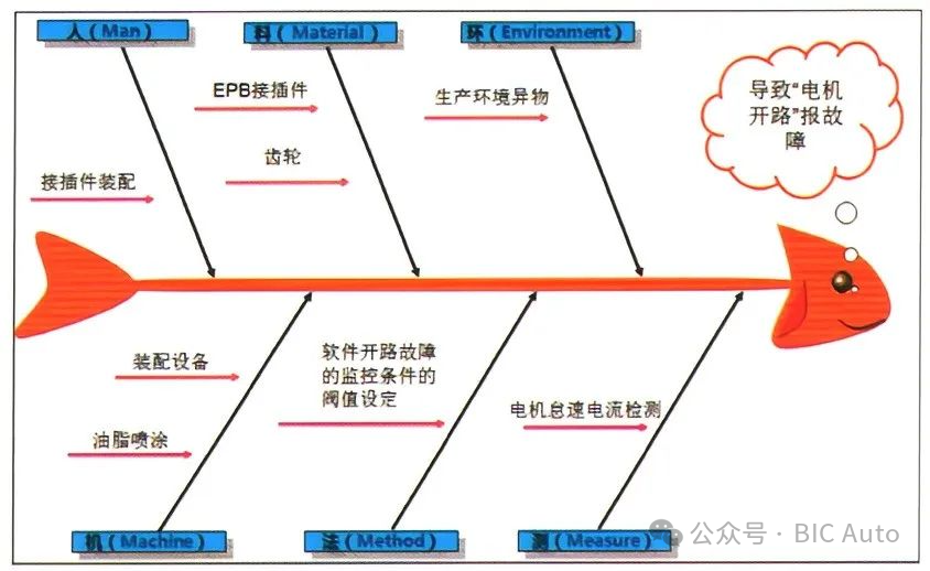 EPB的系统、基本结构、功能介绍w10.jpg