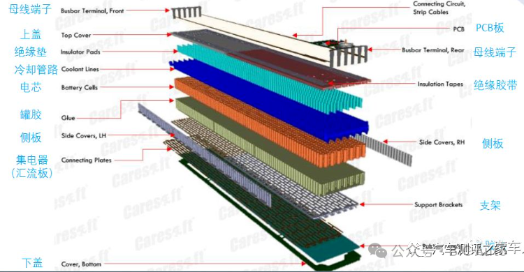 特斯拉ModelY电池技术的深度解读w11.jpg