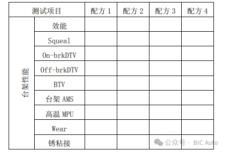 乘用车盘式制动器摩擦材料选型规范w4.jpg