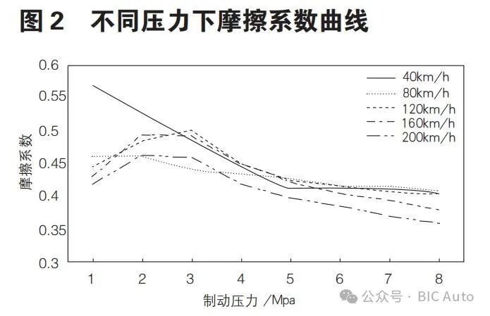 汽车制动摩擦系数影响因素浅谈w5.jpg