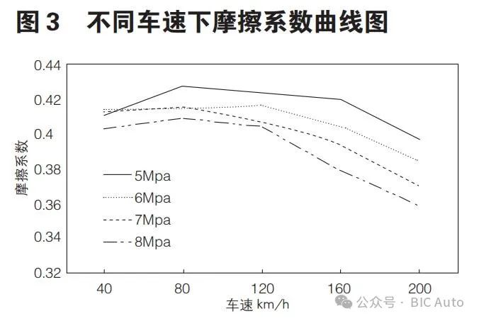 汽车制动摩擦系数影响因素浅谈w6.jpg