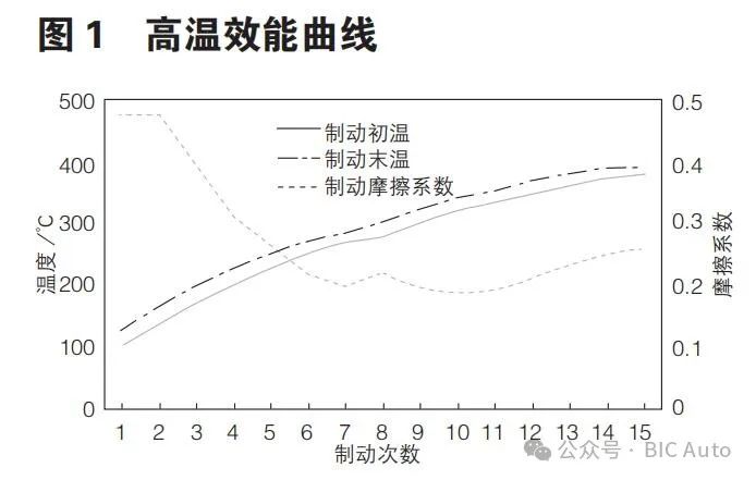汽车制动摩擦系数影响因素浅谈w4.jpg