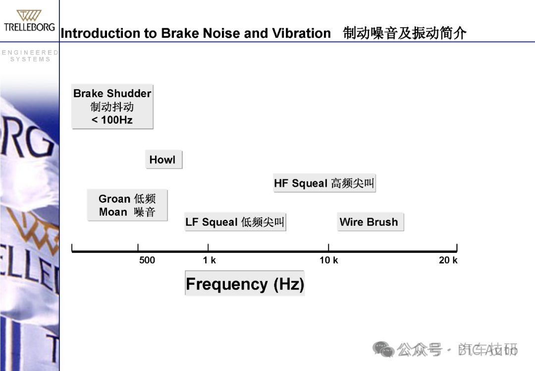 低频制动噪音的阻尼减震-动力减震器w1.jpg