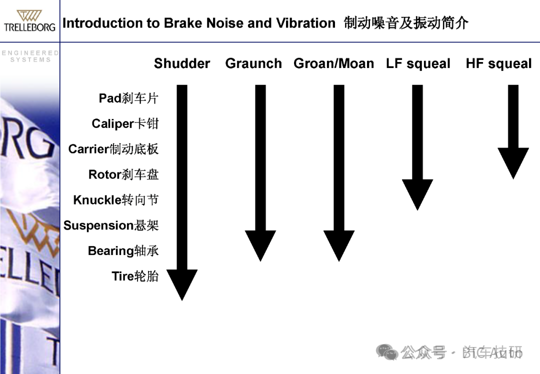 低频制动噪音的阻尼减震-动力减震器w2.jpg