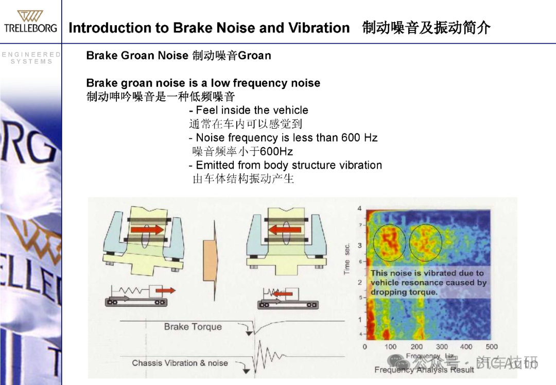 低频制动噪音的阻尼减震-动力减震器w3.jpg