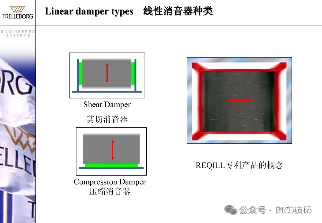 低频制动噪音的阻尼减震-动力减震器w11.jpg
