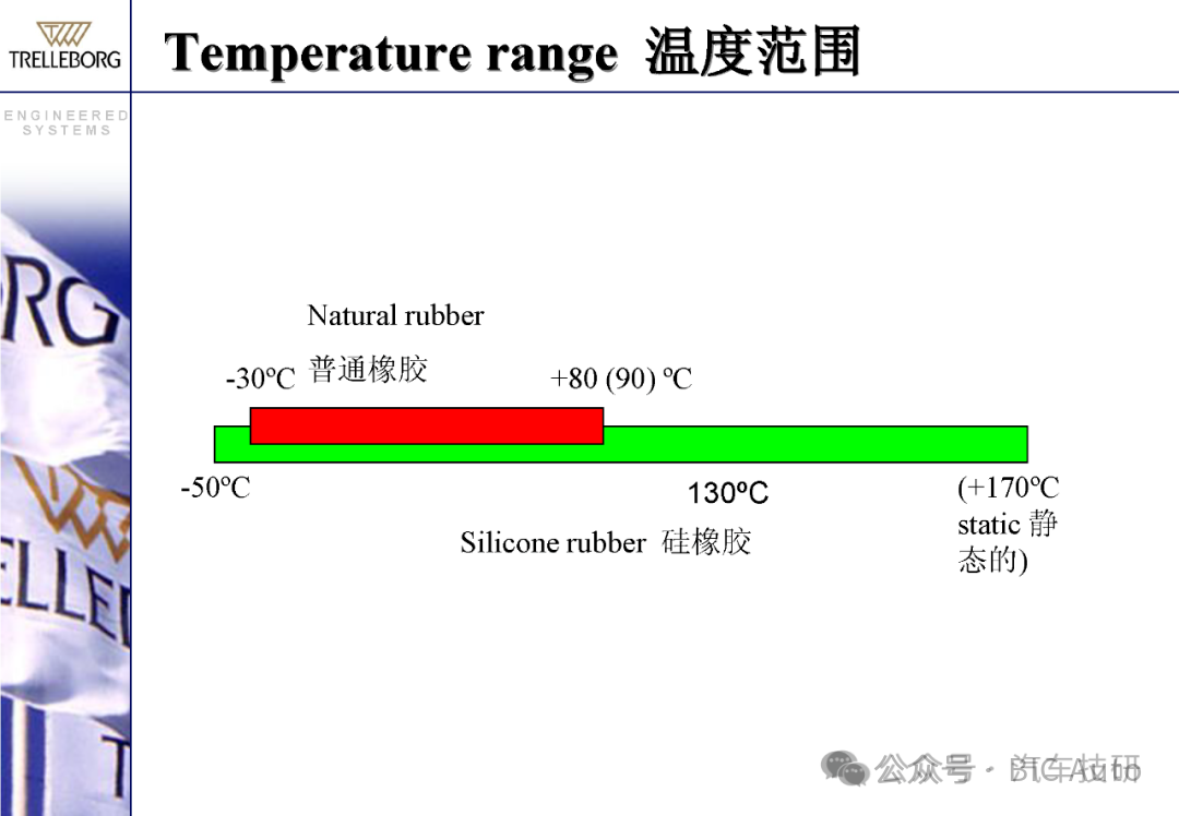 低频制动噪音的阻尼减震-动力减震器w12.jpg