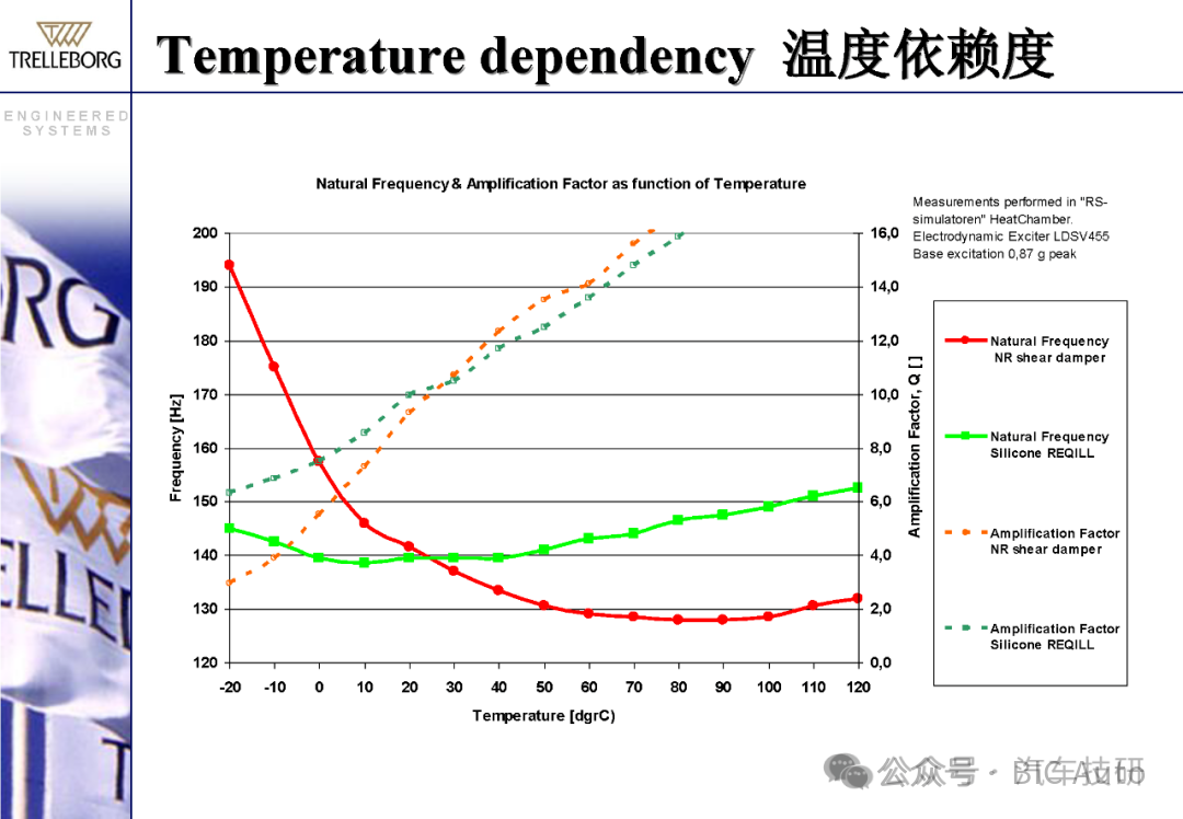 低频制动噪音的阻尼减震-动力减震器w13.jpg