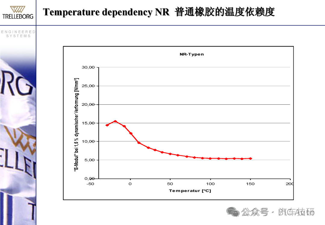 低频制动噪音的阻尼减震-动力减震器w14.jpg