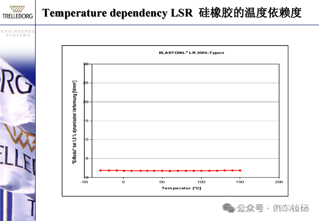 低频制动噪音的阻尼减震-动力减震器w15.jpg