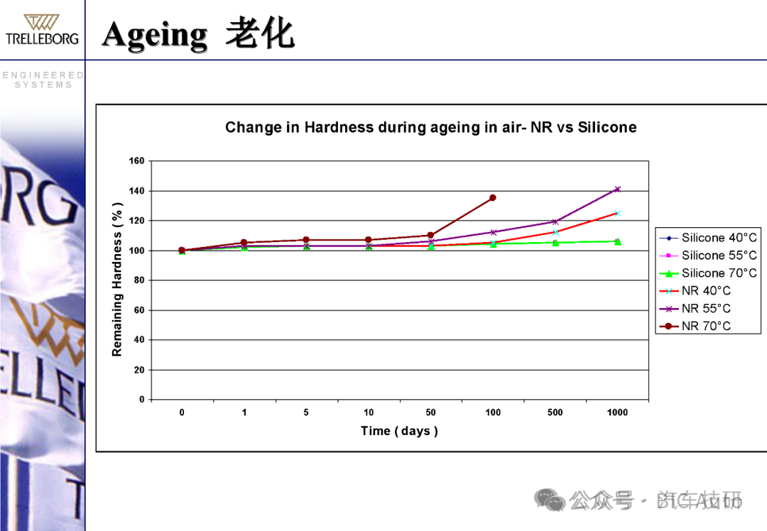低频制动噪音的阻尼减震-动力减震器w16.jpg