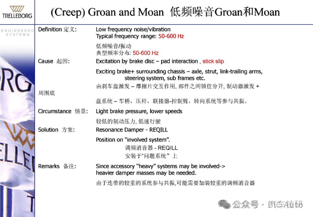 低频制动噪音的阻尼减震-动力减震器w18.jpg