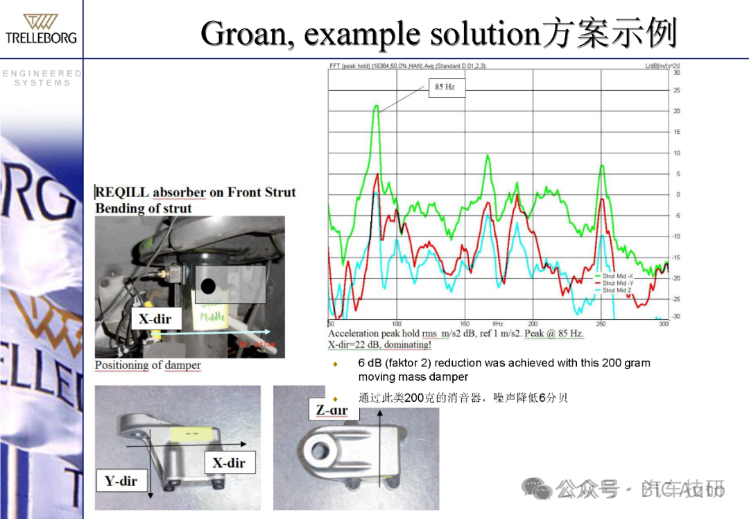 低频制动噪音的阻尼减震-动力减震器w19.jpg