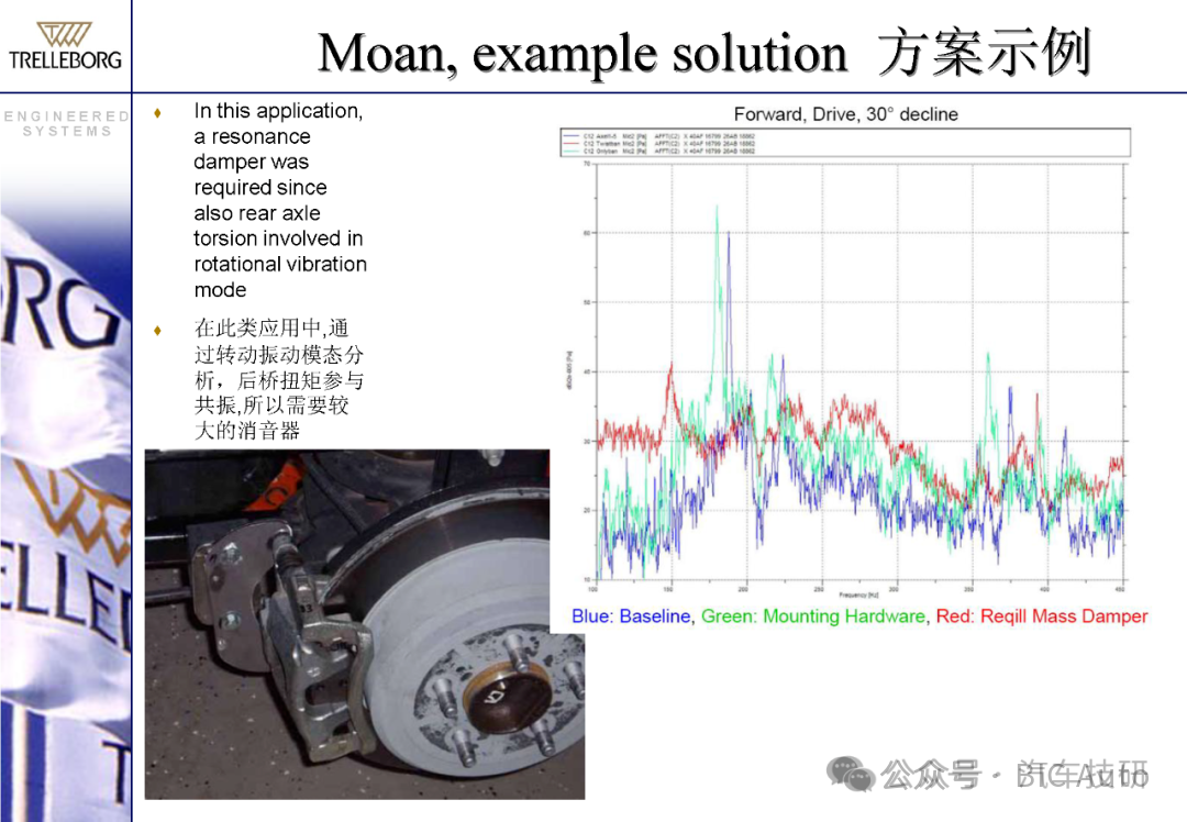 低频制动噪音的阻尼减震-动力减震器w20.jpg