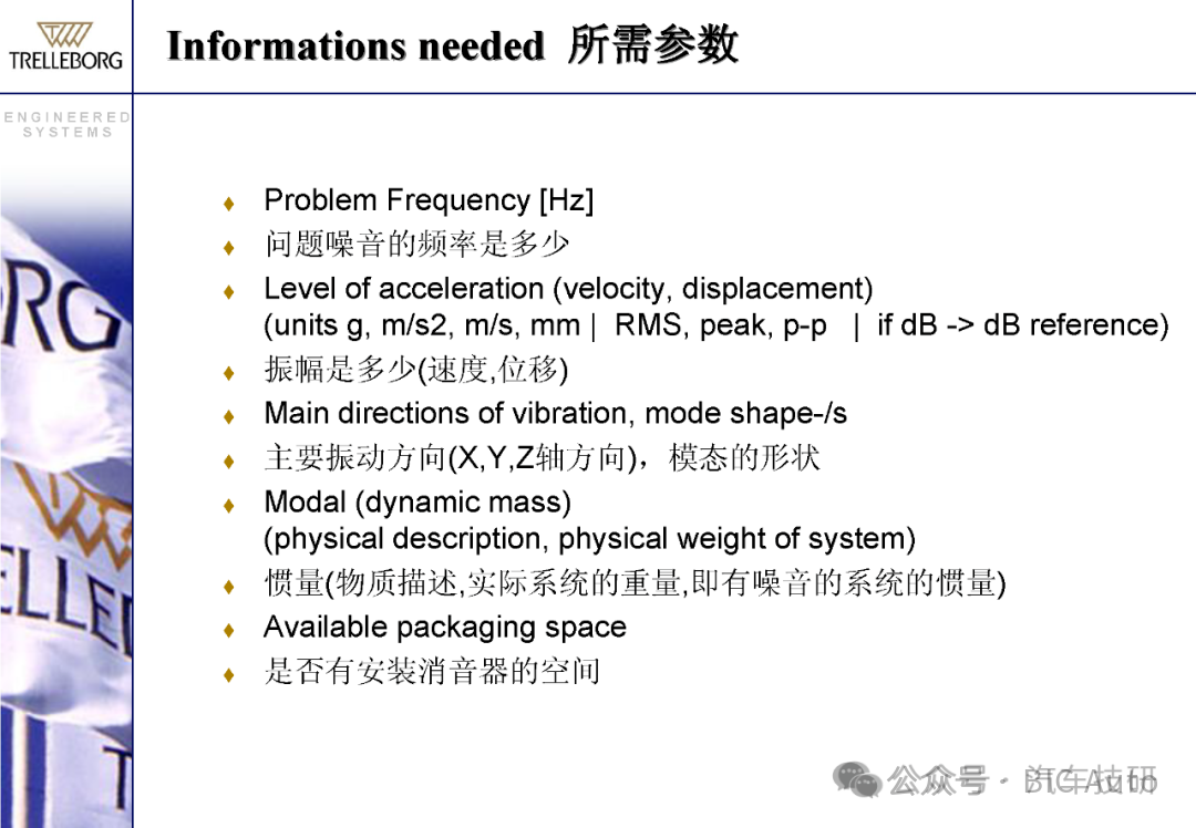 低频制动噪音的阻尼减震-动力减震器w23.jpg