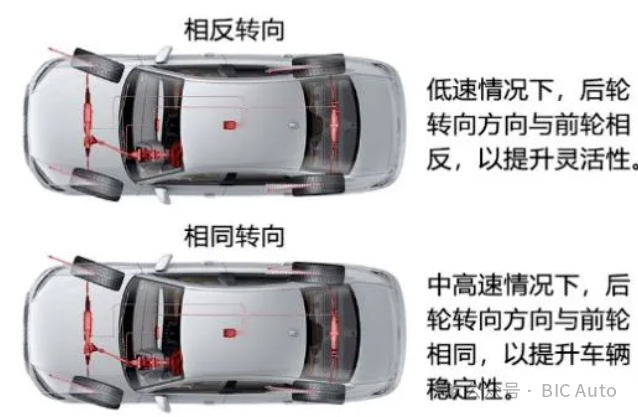深入了解汽车后轮转向技术w4.jpg