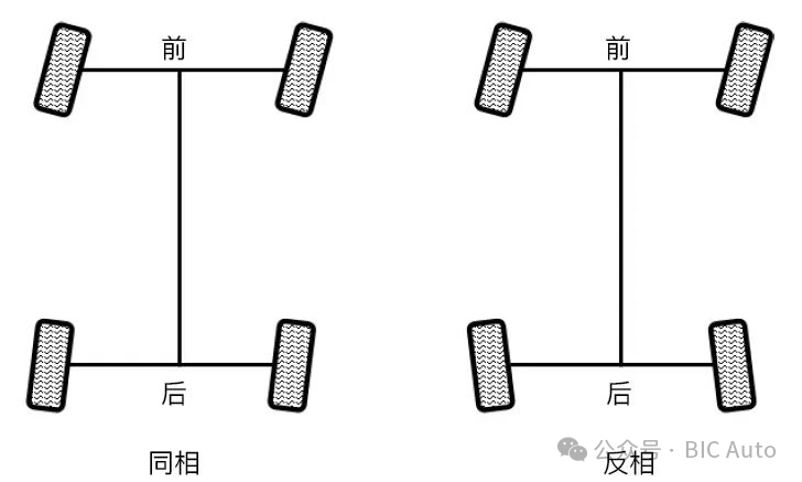 深入了解汽车后轮转向技术w7.jpg