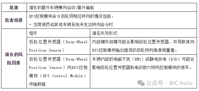 深入了解汽车后轮转向技术w11.jpg