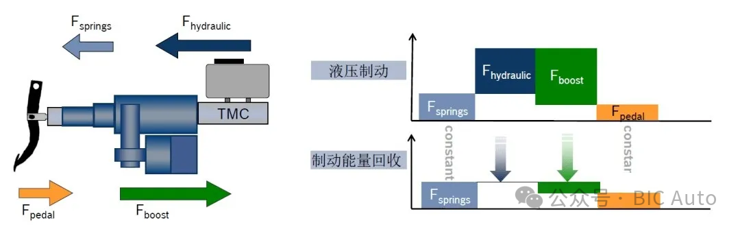 汽车线控制动two-box方案w6.jpg