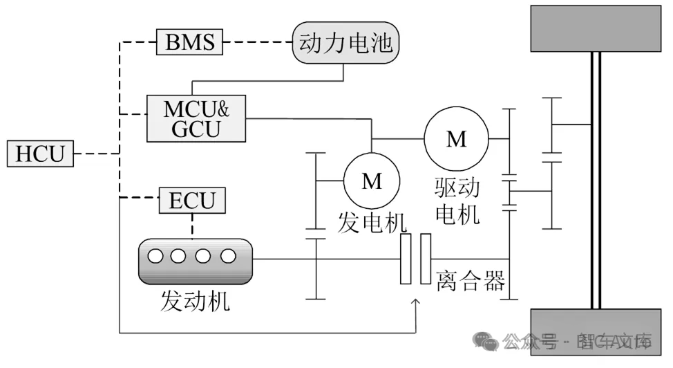 混合动力汽车热管理开发研究w1.jpg