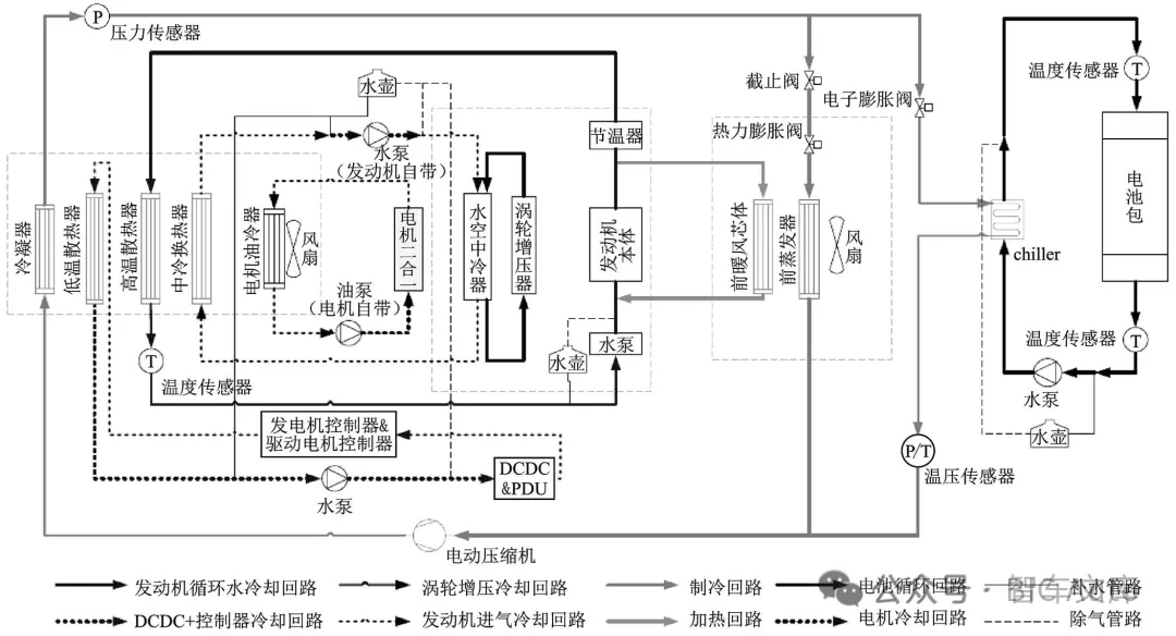 混合动力汽车热管理开发研究w2.jpg