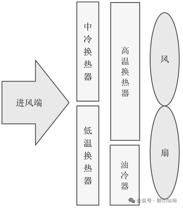 混合动力汽车热管理开发研究w4.jpg